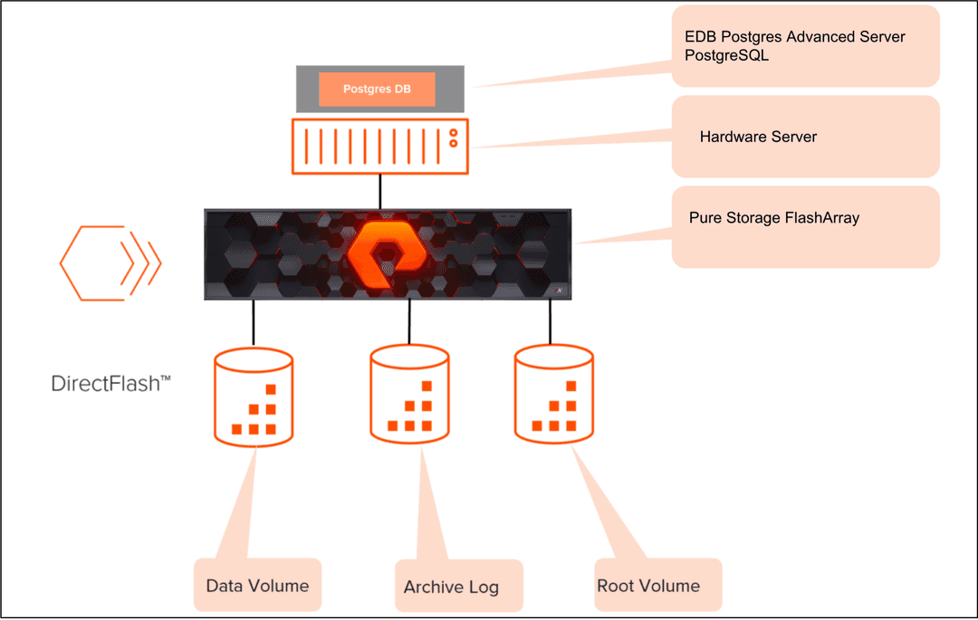 PureStorageSolutionSummary